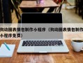 阿里狗动图表情包制作小程序（狗动图表情包制作小程序免费）